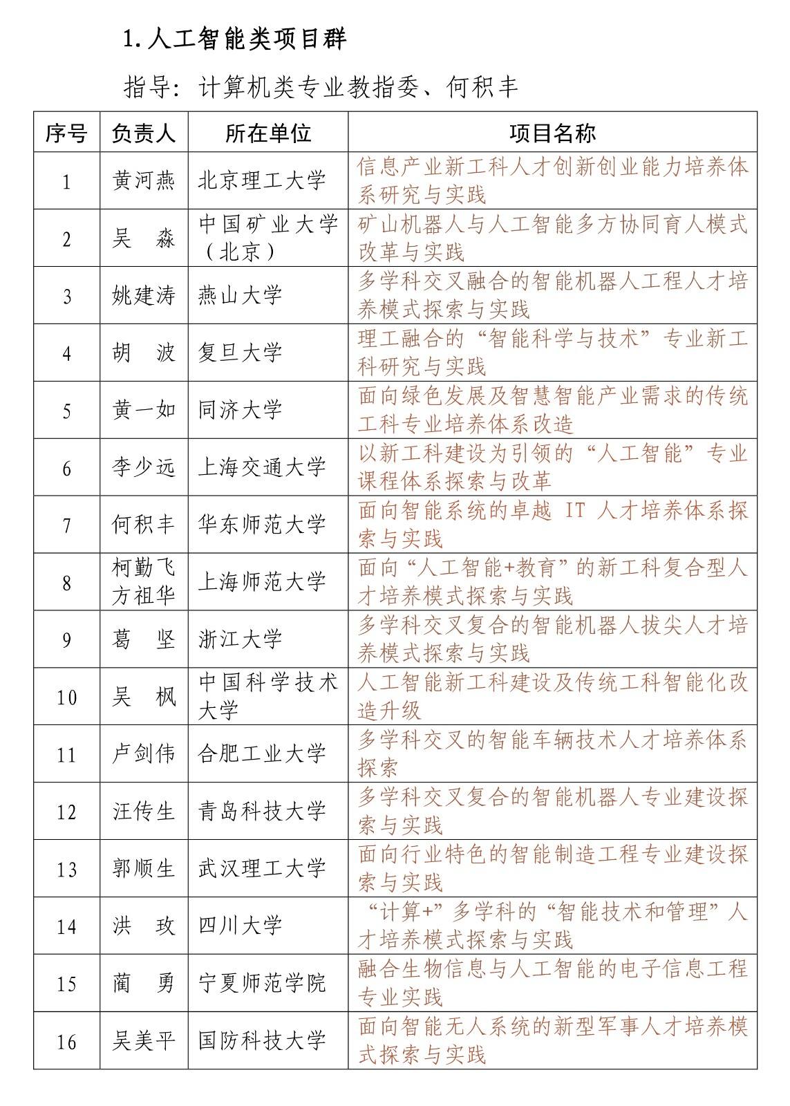 教育部公布首批“新工科”研究与实践项目名单，AI、VR位列其中