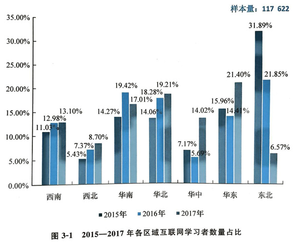 教育部发布《2017年中国互联网学习白皮书》 VR/AR促进教育创新进程加速