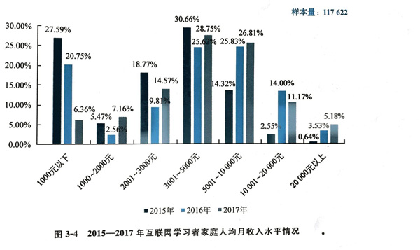 教育部发布《2017年中国互联网学习白皮书》 VR/AR促进教育创新进程加速