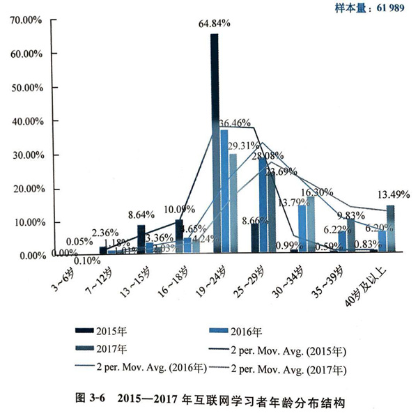 教育部发布《2017年中国互联网学习白皮书》 VR/AR促进教育创新进程加速