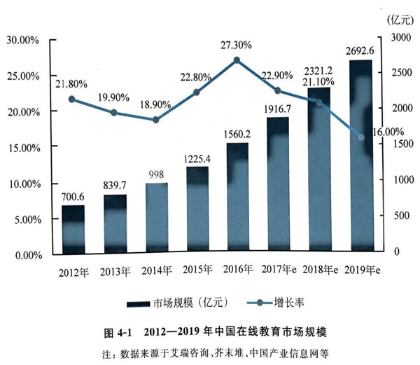 教育部发布《2017年中国互联网学习白皮书》 VR/AR促进教育创新进程加速