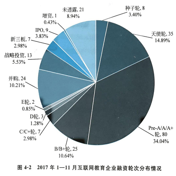 教育部发布《2017年中国互联网学习白皮书》 VR/AR促进教育创新进程加速