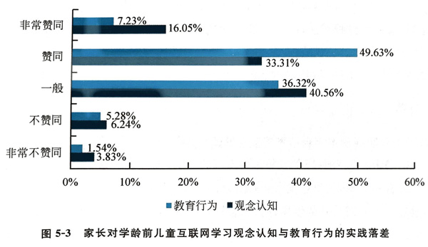 教育部发布《2017年中国互联网学习白皮书》 VR/AR促进教育创新进程加速