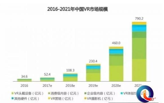 《中国虚拟现实（VR）研究报告》出炉：VR内容有望成为新风口