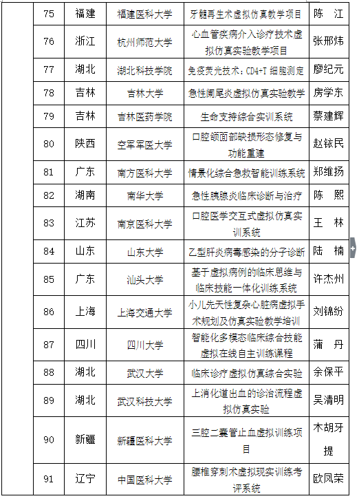 教育部认定首批105项国家虚拟仿真实验教学项目