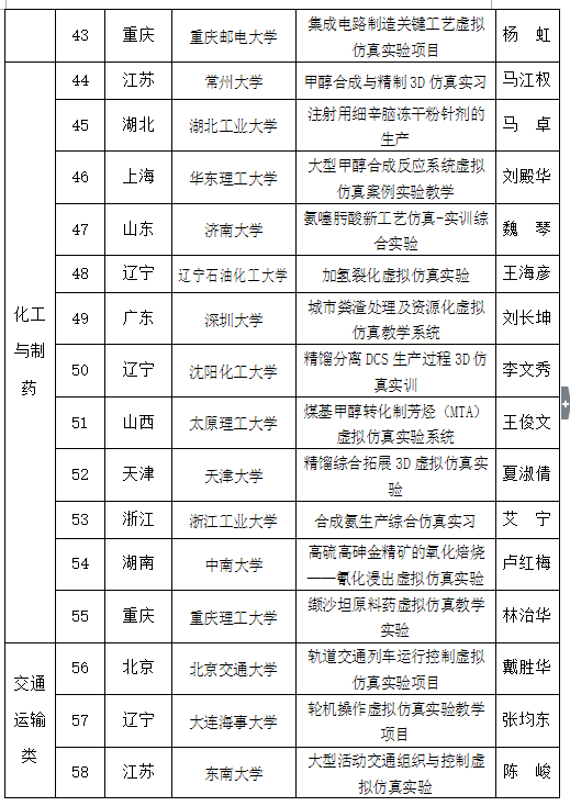 教育部认定首批105项国家虚拟仿真实验教学项目