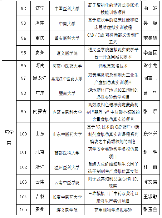 教育部认定首批105项国家虚拟仿真实验教学项目