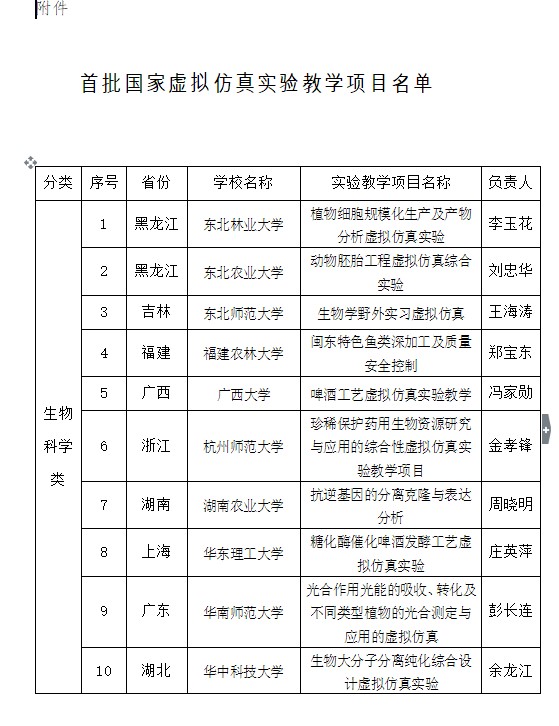 教育部认定首批105项国家虚拟仿真实验教学项目