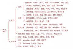 基于全息光学的虚拟现实与增强现实技术进展