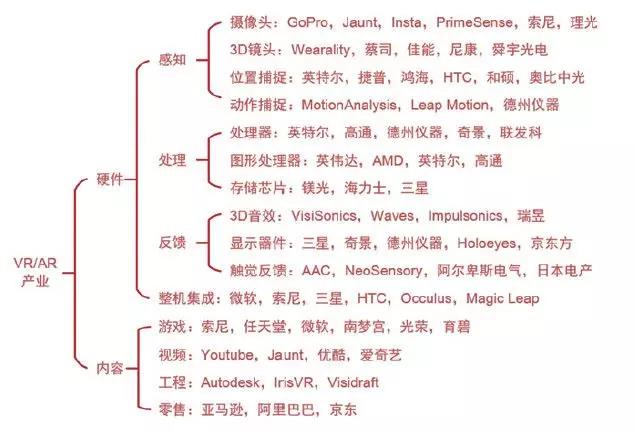 基于全息光学的虚拟现实与增强现实技术进展