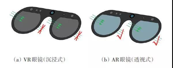 基于全息光学的虚拟现实与增强现实技术进展