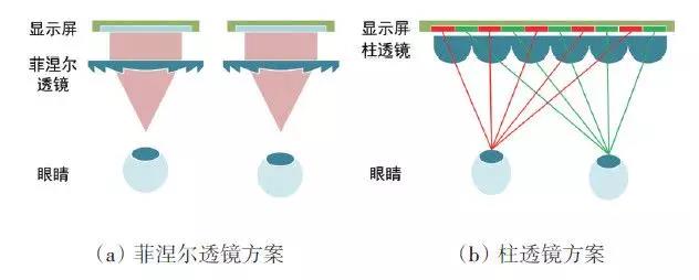 基于全息光学的虚拟现实与增强现实技术进展