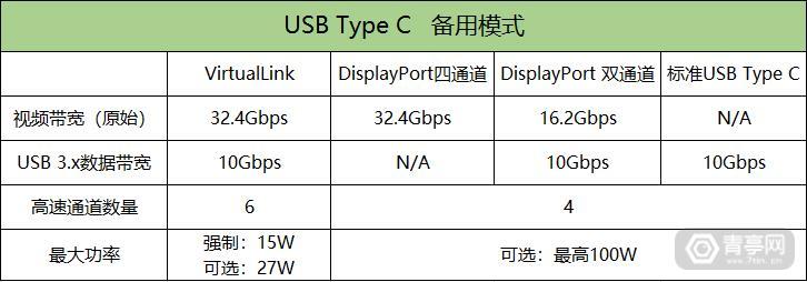 VR接口迎来革命！VirtualLink标准大揭秘