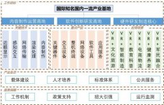 《成都市虚拟现实产业发展推进工作方案》 加快打造VR产业基地