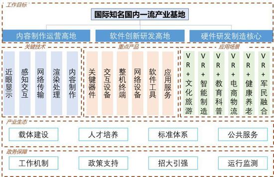 成都市虚拟现实产业发展推进工作方案