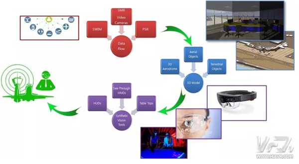 AR技术助力空中交通管理 不再畏惧恶劣天气