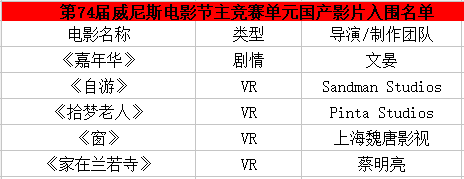 VR电影受各大电影节青睐 国产影片能否借此弯道超车