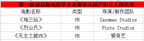 VR电影受各大电影节青睐 国产影片能否借此弯道超车