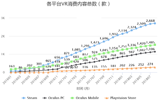 2019，AR/VR行业新起点！奠定未来五年，新入局者再无先发优势机会