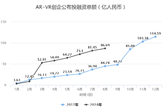 2019，AR/VR行业新起点！奠定未来五年，新入局者再无先发优势机会