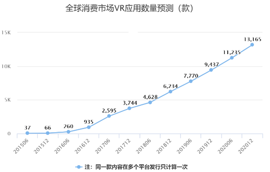 2019，AR/VR行业新起点！奠定未来五年，新入局者再无先发优势机会