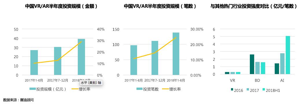 《2018中国VR/AR产业投融资白皮书》发布，八大重要趋势研判