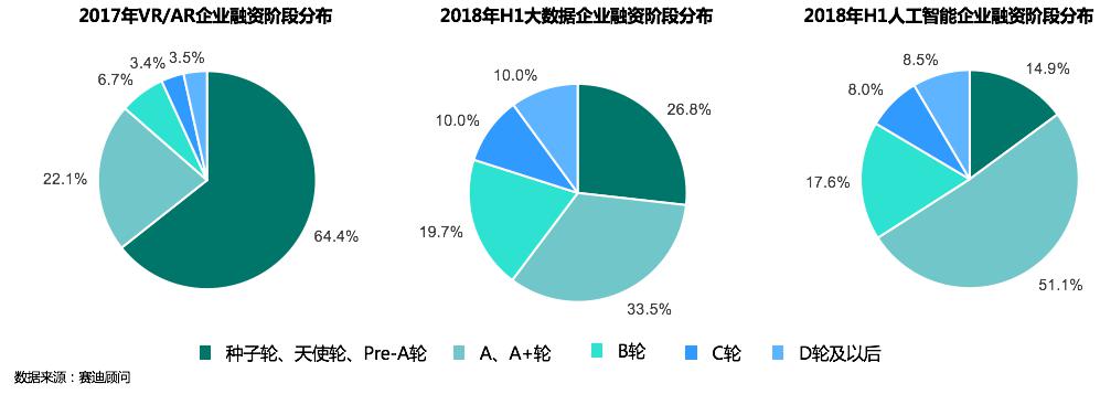 《2018中国VR/AR产业投融资白皮书》发布，八大重要趋势研判