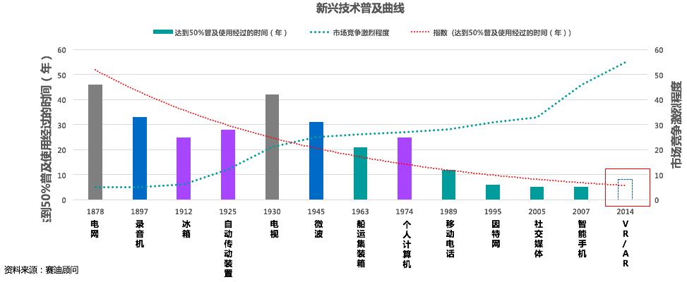 《2018中国VR/AR产业投融资白皮书》发布，八大重要趋势研判