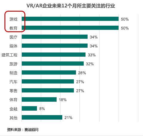 《2018中国VR/AR产业投融资白皮书》发布，八大重要趋势研判