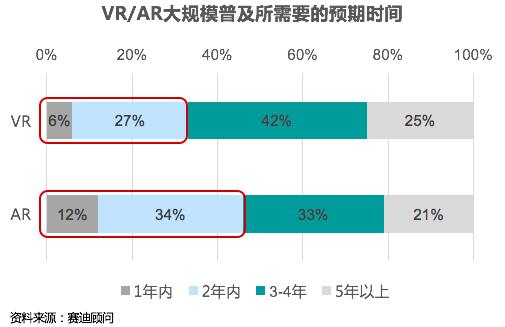 《2018中国VR/AR产业投融资白皮书》发布，八大重要趋势研判