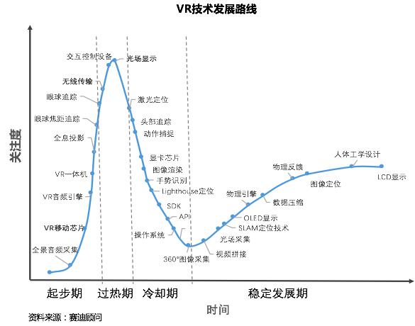 《2018中国VR/AR产业投融资白皮书》发布，八大重要趋势研判