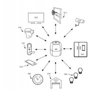 苹果新专利展示MR头显与智能家居的交互