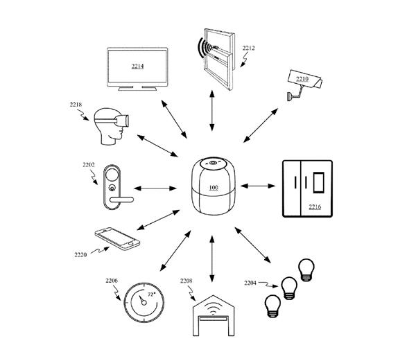 苹果新专利展示MR头显与智能家居的交互