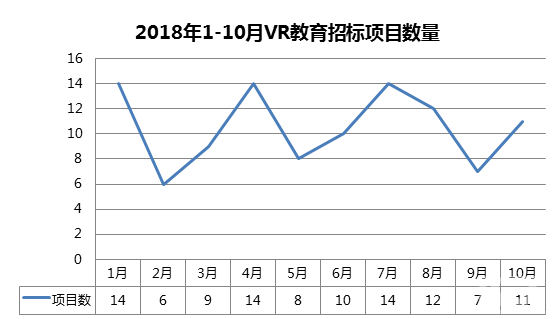 关于VR教育，你需要知道的都在这里了