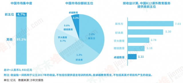 《2018年教育行业蓝皮书》：AR 绘本、VR 内容等交互式体验成发力之处