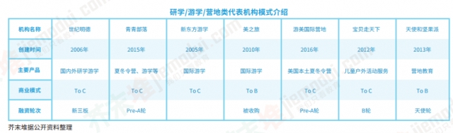 《2018年教育行业蓝皮书》：AR 绘本、VR 内容等交互式体验成发力之处