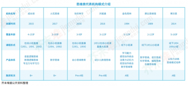 《2018年教育行业蓝皮书》：AR 绘本、VR 内容等交互式体验成发力之处