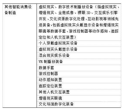 《战略性新兴产业分类（2018）》新增VR产业分类！