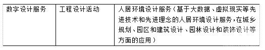 《战略性新兴产业分类（2018）》新增VR产业分类！