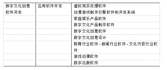 《战略性新兴产业分类（2018）》新增VR产业分类！