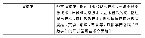 《战略性新兴产业分类（2018）》新增VR产业分类！