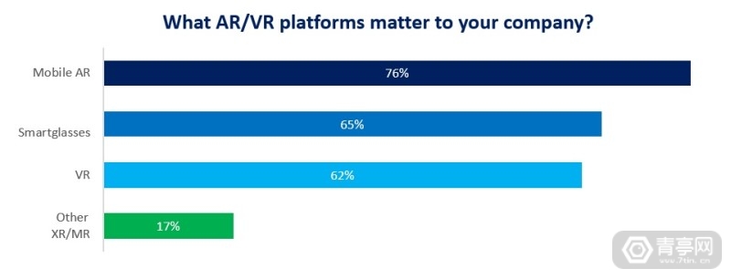 格局已分？AR/VR竞争才刚刚开始