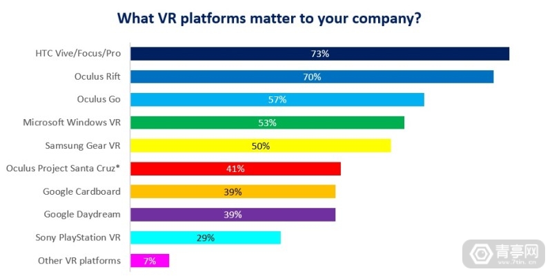 格局已分？AR/VR竞争才刚刚开始