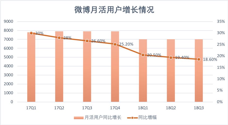 巨头下一站：从超级入口到超级接口，从超级APP到超级API