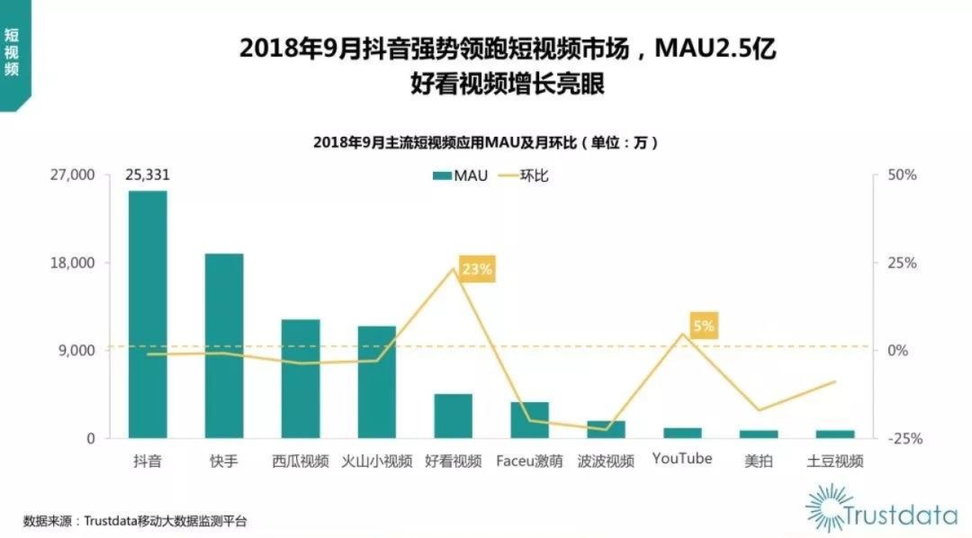 巨头下一站：从超级入口到超级接口，从超级APP到超级API