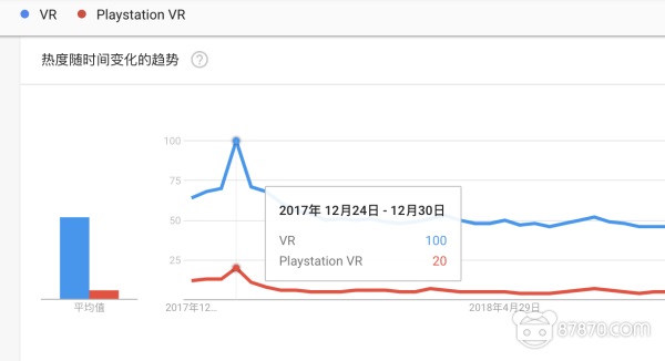 我们打了一份2018年VR行业的“心电图报告”，请注意查收