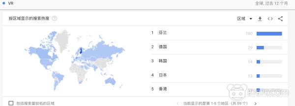 我们打了一份2018年VR行业的“心电图报告”，请注意查收