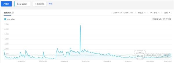 我们打了一份2018年VR行业的“心电图报告”，请注意查收