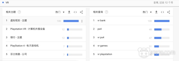 我们打了一份2018年VR行业的“心电图报告”，请注意查收