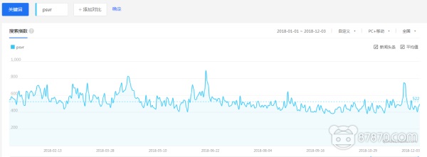 我们打了一份2018年VR行业的“心电图报告”，请注意查收